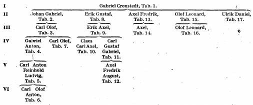 Cronstedt A1104A00.png